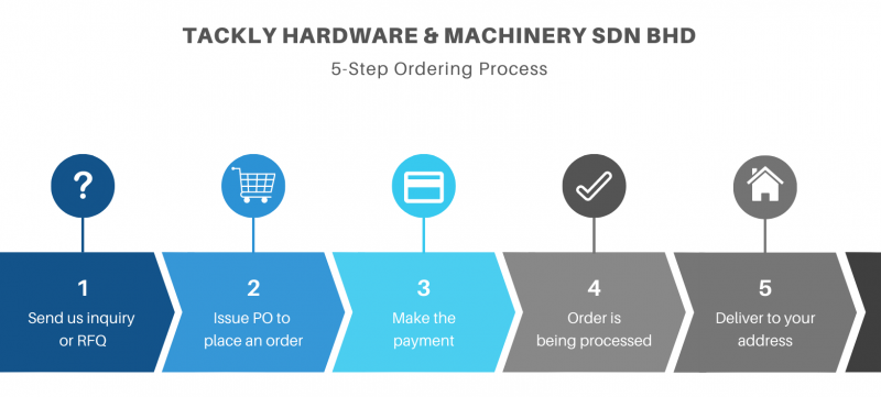 Tackly Hardware & Machinery Sdn Bhd Order Process