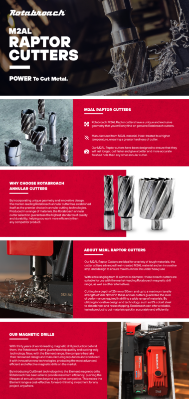 M2ALRaptorCutter-Infographic-01 (1)