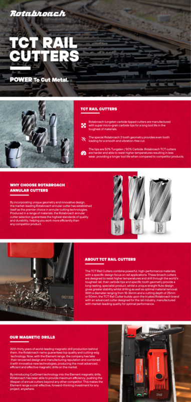 TCTRailCutter-Infographic-01 (1)